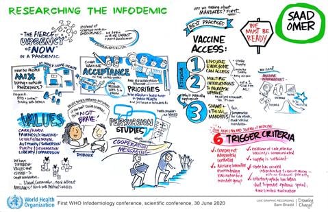 WHO-1st-infodemiology-conference-300620-OMER OMER's notes