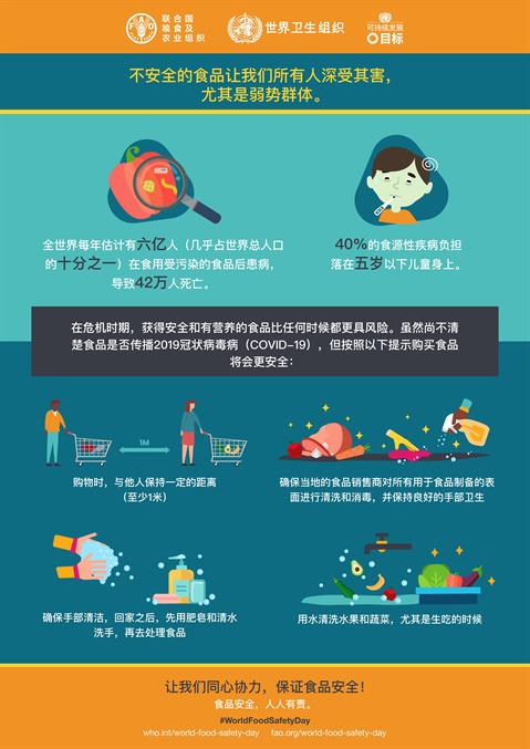 世界食品安全日信息图
