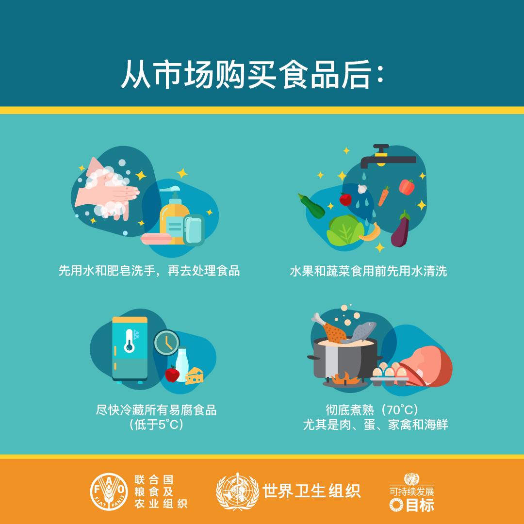 世界食品安全日:从市场购买食品后