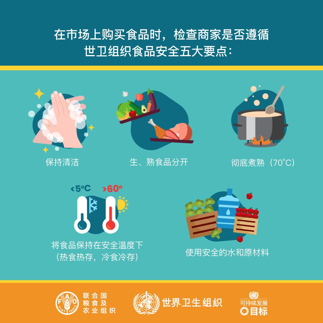 世界食品安全日:检查商家