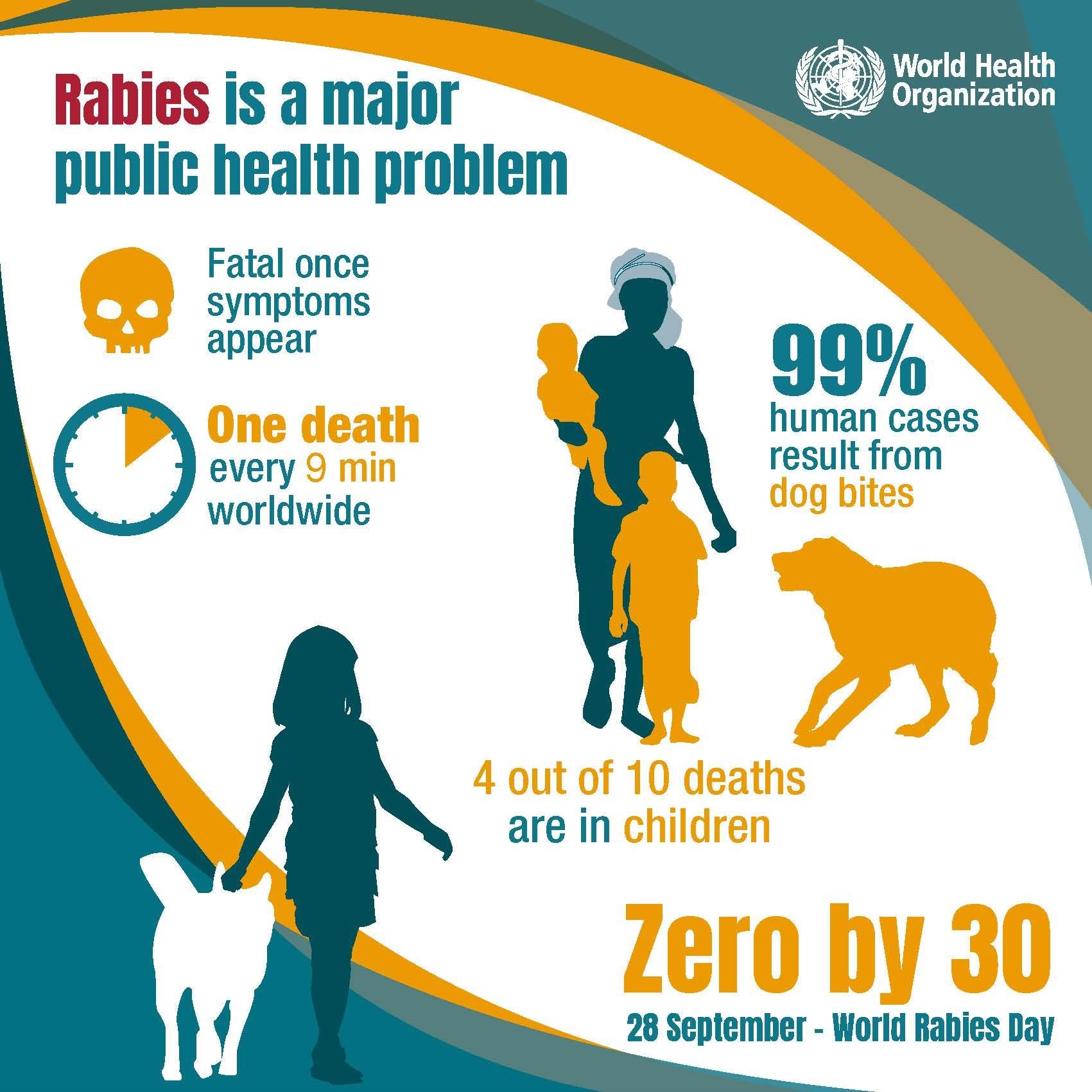 Rabies is a major public health problem 1-WRD2017_facts_final