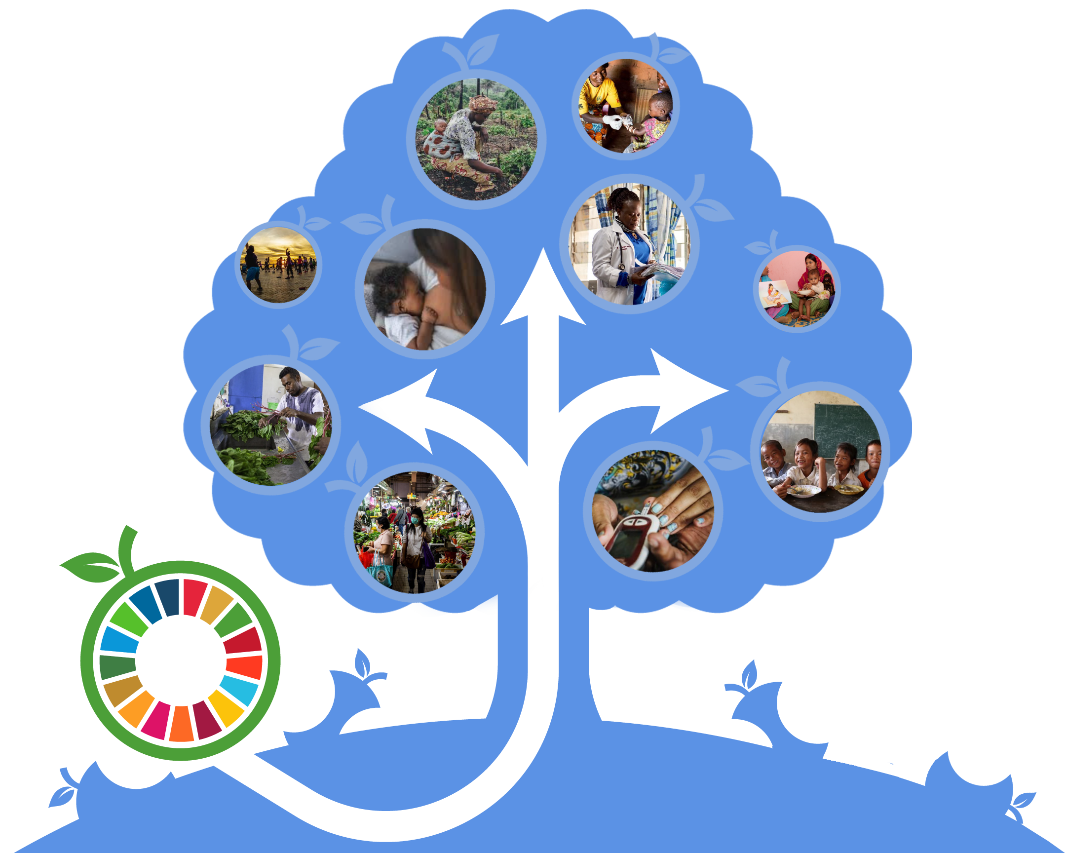 BLUE TREE graphic fullblue- animation pieces Food Systems Summit - Action tracks 2