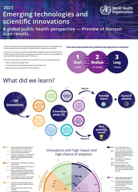 2023 emerging technologies and scientific innovations: a global public health perspective — preview of horizon scan results 