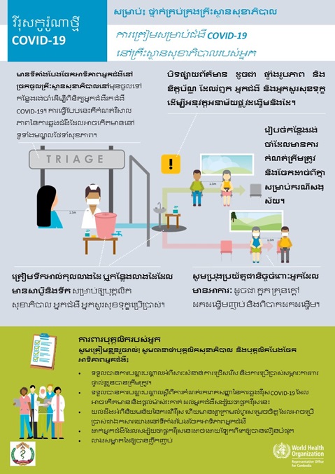Preparing for COVID-19 at your healthcare facility Preparing for COVID-19 at your healthcare facility