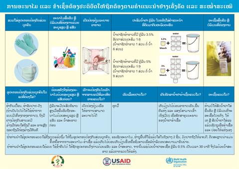 ການອະນາໄມ ແລະ ຂ້າເຊື້ອຕ້ອງປະຕິບັດໃຫ້ຖືກຕ້ອງຕາມຄໍາແນະນໍາຢ່າງເຄັ່ງຄັດ ແລະ ສະໝໍ່າສະເໝີ ການອະນາໄມ ແລະ ຂ້າເຊື້ອຕ້ອງປະຕິບັດໃຫ້ຖືກຕ້ອງຕາມຄໍາແນະນໍາຢ່າງເຄັ່ງຄັດ ແລະ ສະໝໍ່າສະເໝີ