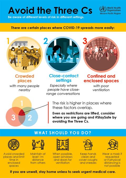 Avoid the three Cs Infographic visualising the recommended advice.